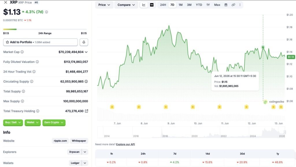 XRP-Preisdiagramm