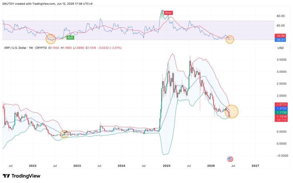 XRP 2022-Muster