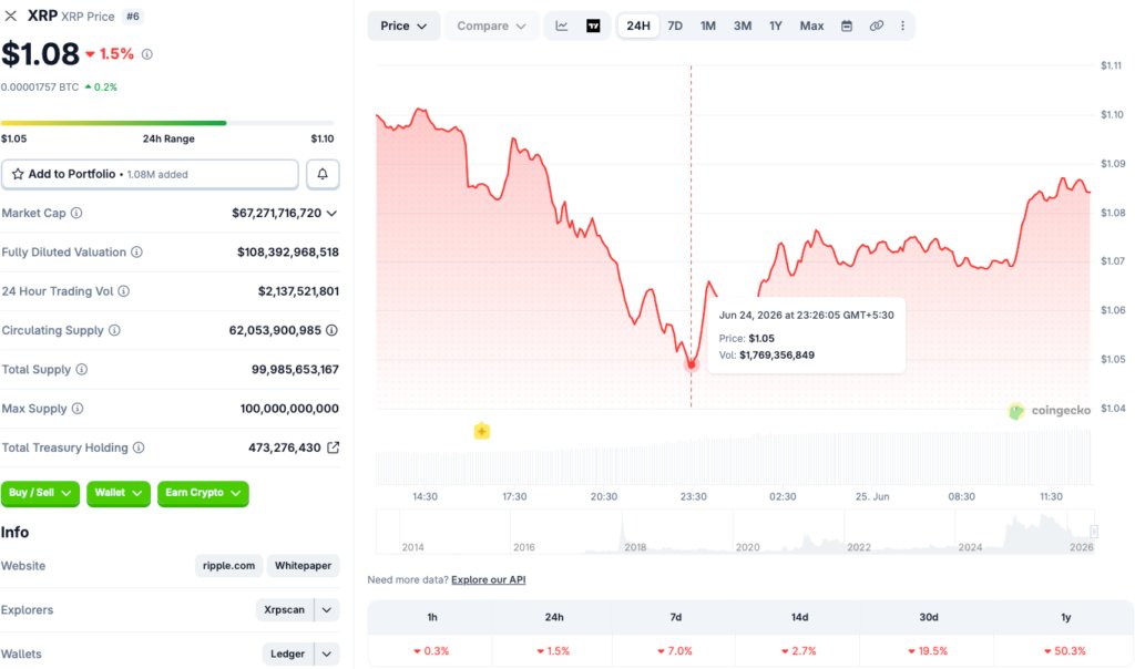 XRP-Preisdiagramm