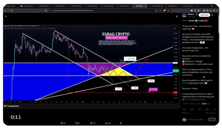 XRP überverkauft Eggag Crypto