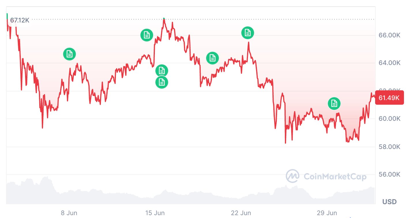 CoinMarketCap
