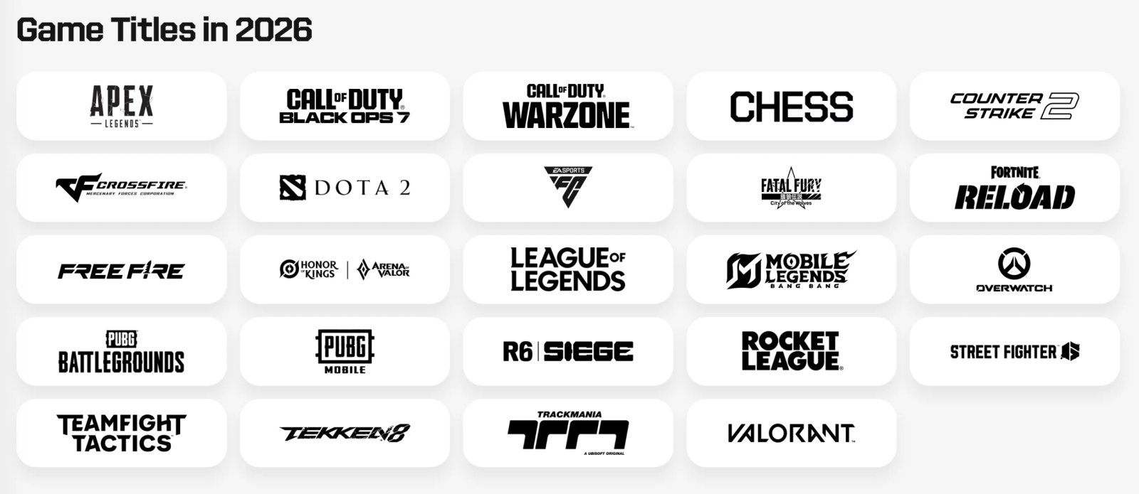Spiele der Esports-Weltmeisterschaft 2026. 