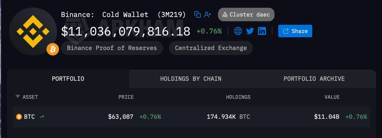 The second-largest bitcoin wallet