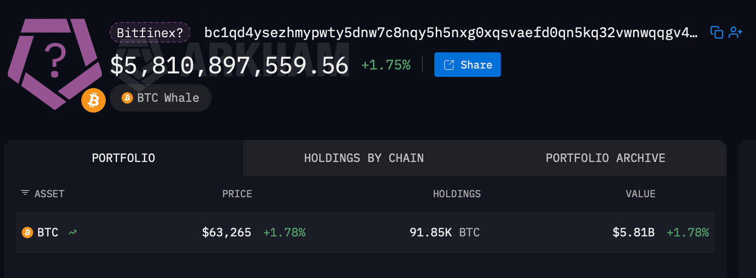 The seventh largest bitcoin wallet