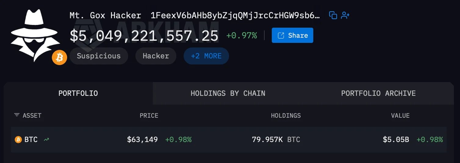 The eighth largest bitcoin wallet