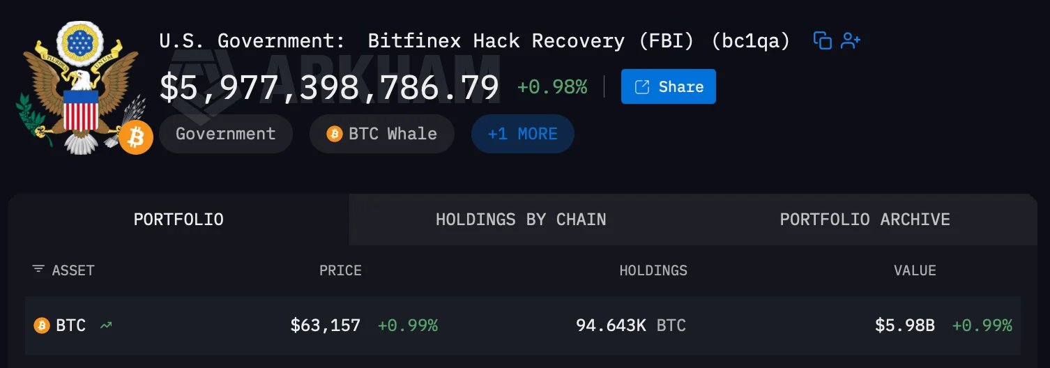 The sixth largest bitcoin wallet