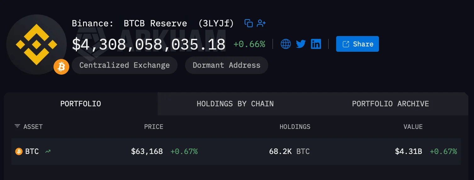 The twelfth largest bitcoin wallet 