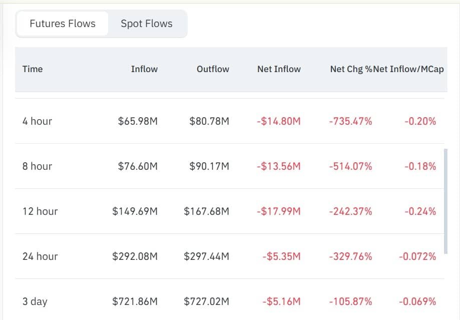 Zcash-Futures-Flow