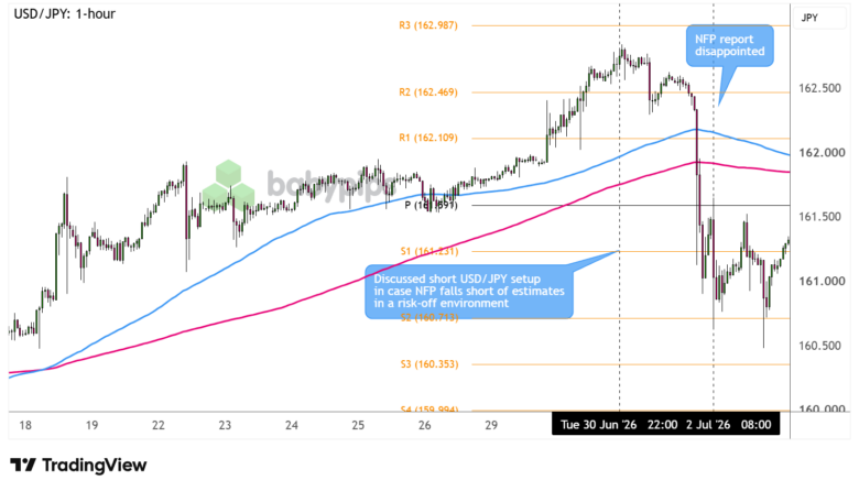 Premium Watchlist Recap: U.S. NFP Reports (June 2026)