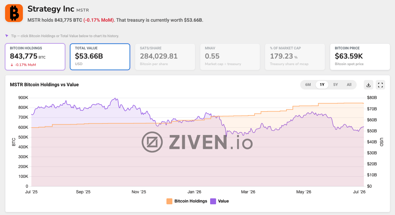 Ziven.io-Screenshot. 