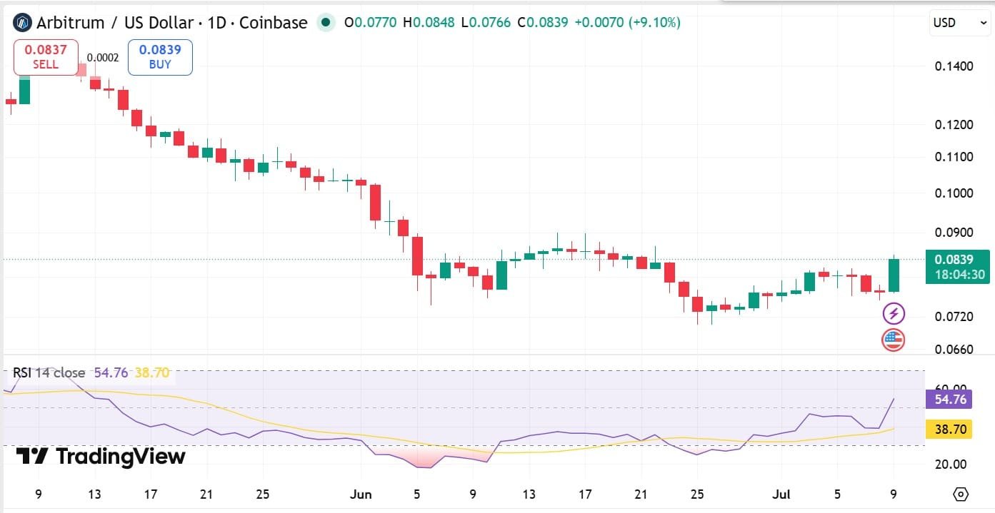 ARB-RSI