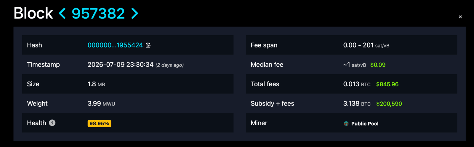 Bild des Bitcoin-Blocks 957382