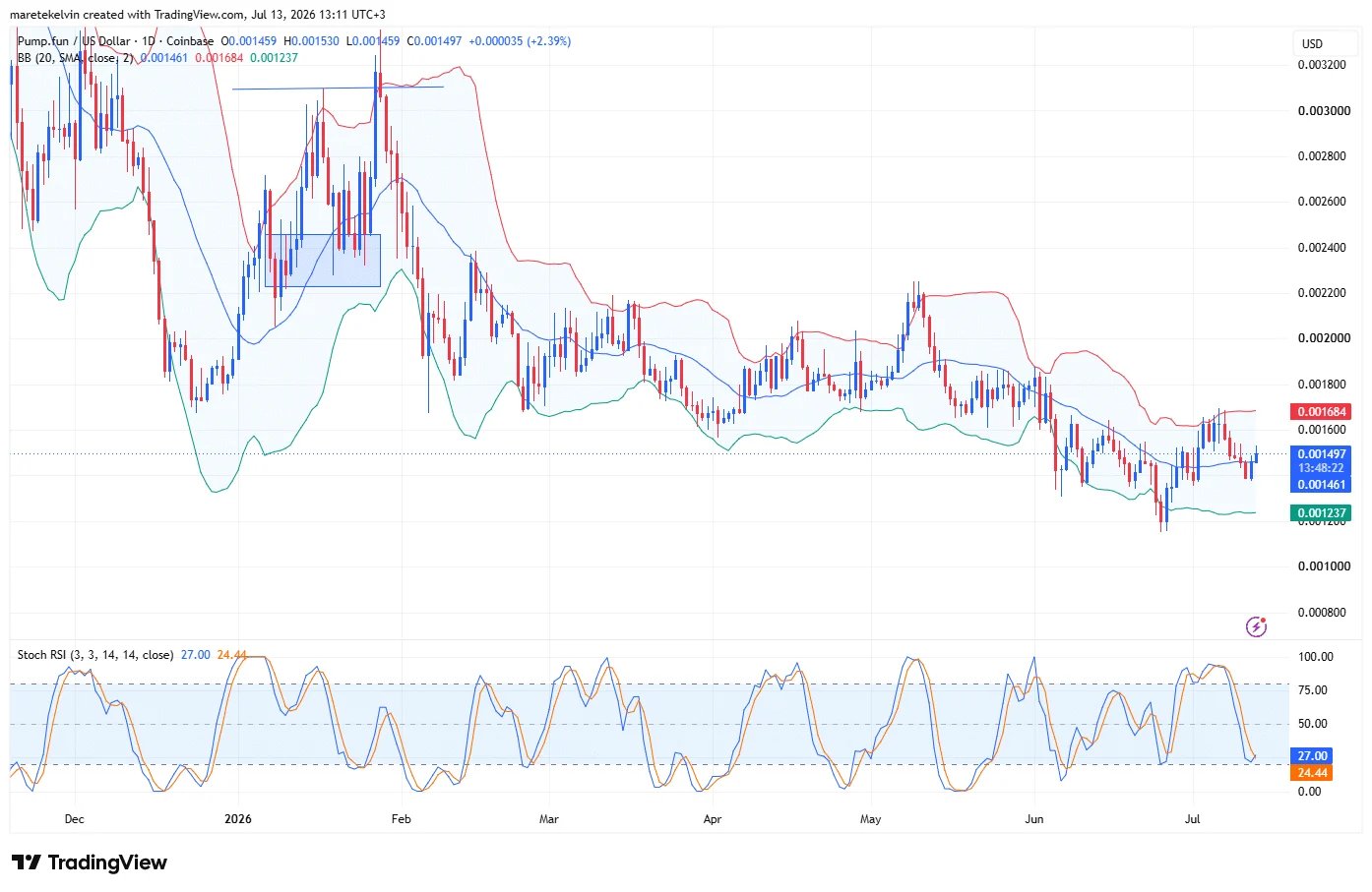 PUMP-Preisanalyse