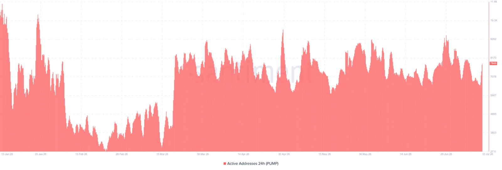 PUMP Aktive Adressen