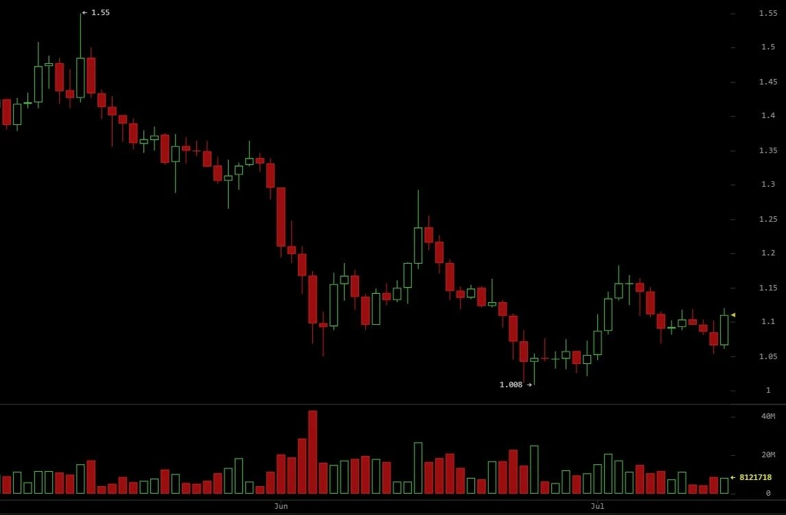 XRP FOMO steigt, da die Krypto-Stimmung trotz Preisverfall bullisch wird XRP FOMO steigt, da die Krypto-Stimmung trotz Preisverfall bullisch wird