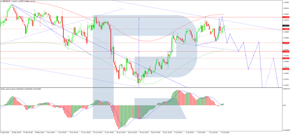 GBPUSD