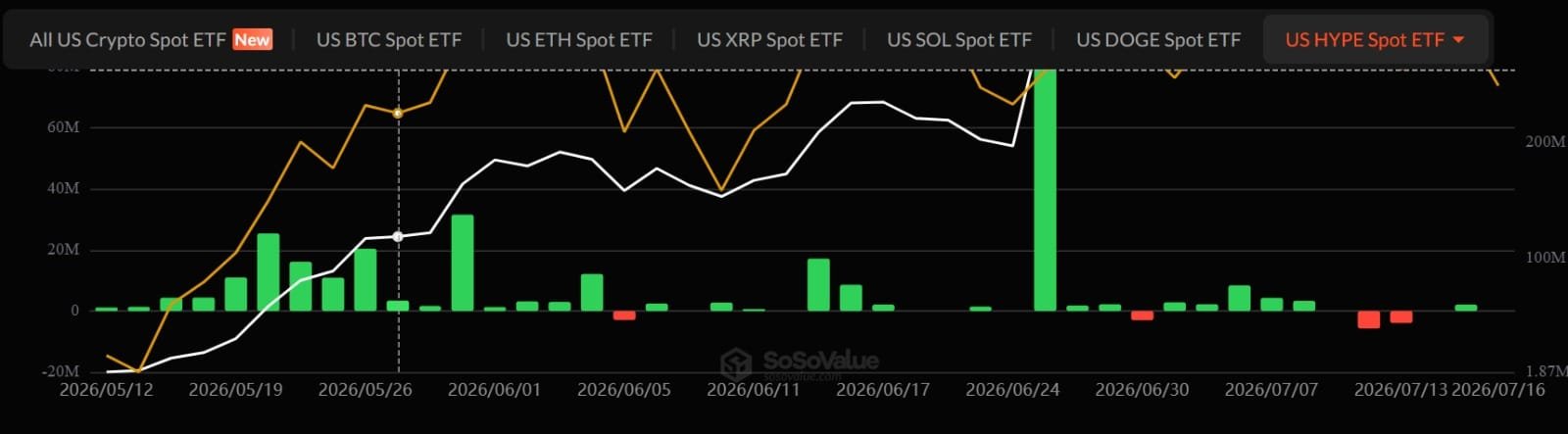 Hyperliquide Spot-ETFs