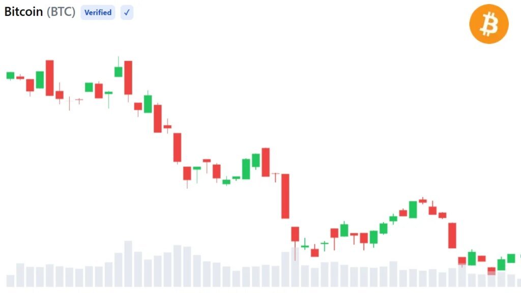 Bitcoin gibt das Signal „Ende des Bärenmarktes“ aus, da der Kostenbasis-Crossover auf die letzte Bärenmarktphase hindeutet
