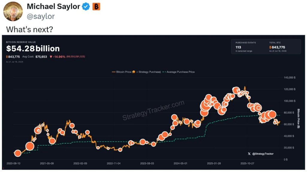 Michael Saylor neckt den nächsten Bitcoin-Schritt von Strategy nach einer Kaufpause und einem Bargeldaufbau in Höhe von 3 Milliarden US-Dollar