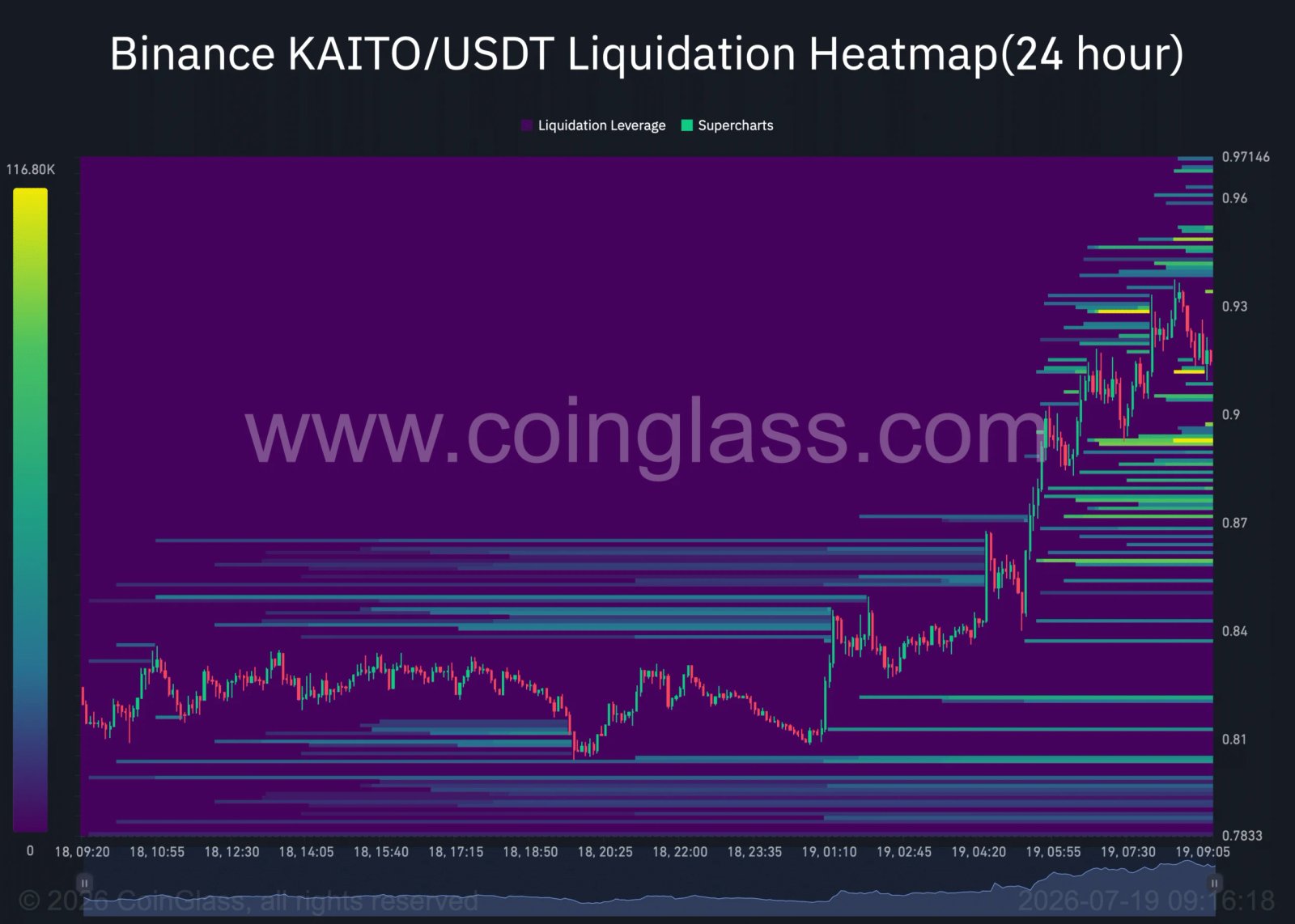 KAITO-Liquidations-Heatmap