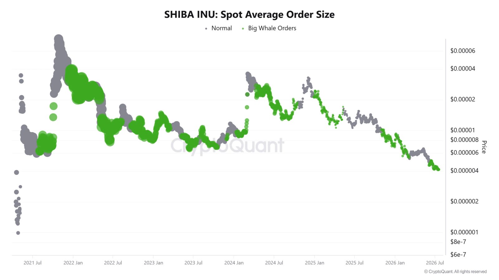 SHIB-Spot-Ordergröße