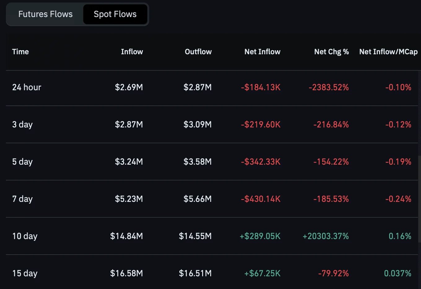 BUILDon Spot Flow.