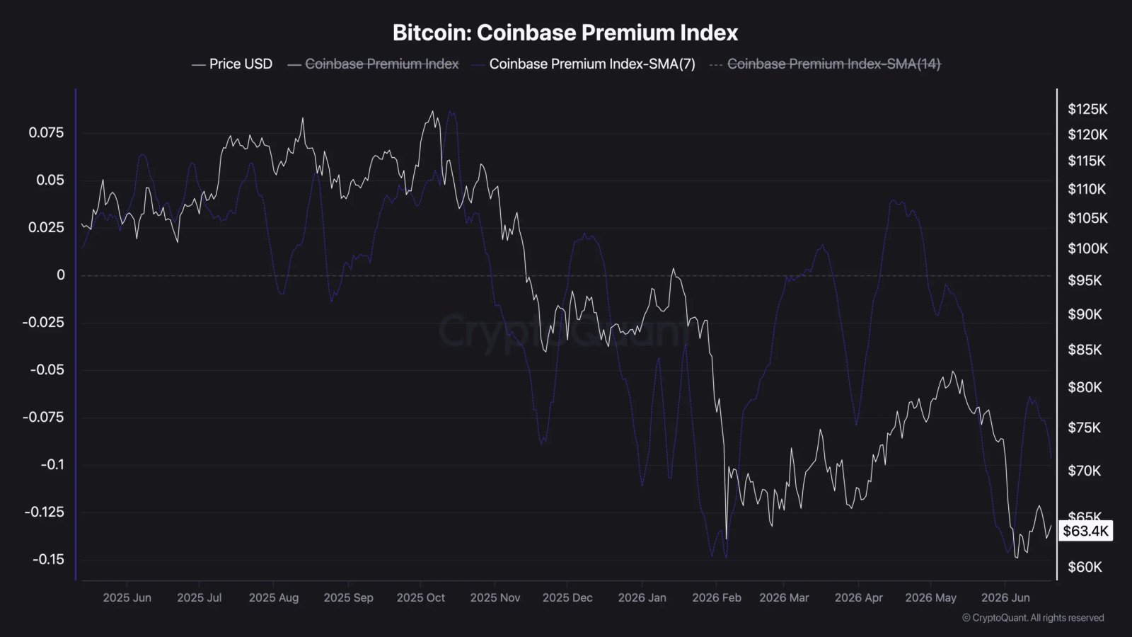 Bitcoin-Premium-Index