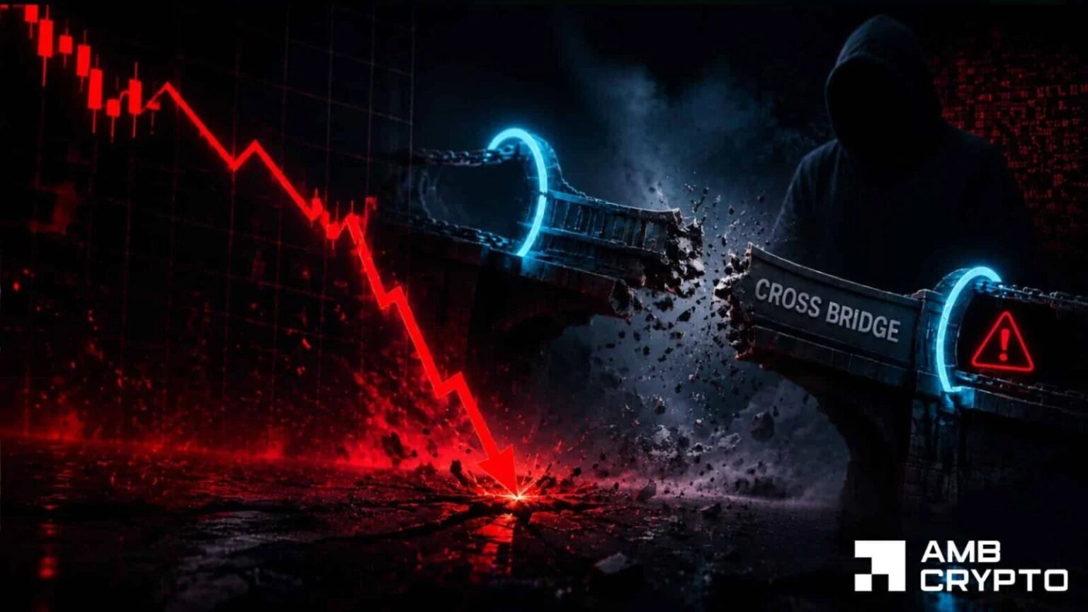 Der 515M NIGHT-Hack von Midnight lässt den Token um 32 % fallen – Wird 0,015 $ halten?