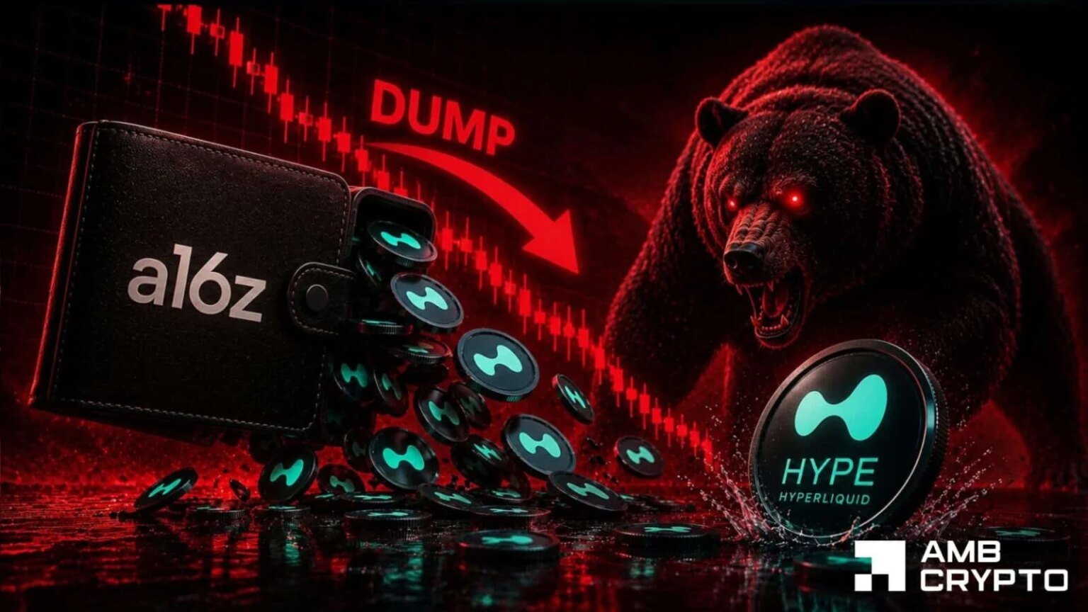 Hyperliquid: 16z-gebundene Wallet zahlt 30 Millionen US-Dollar ein HYPE – Wie geht es weiter?