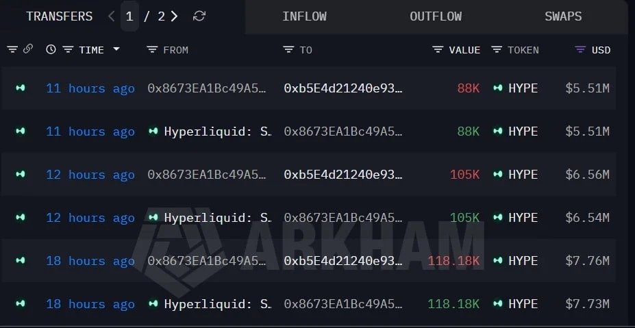 Hyperliquid a16z