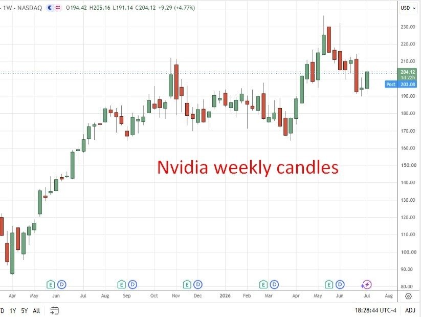 Nvidia sei im Vergleich zu Chip-Konkurrenten zu billig, argumentiert die Bank of America