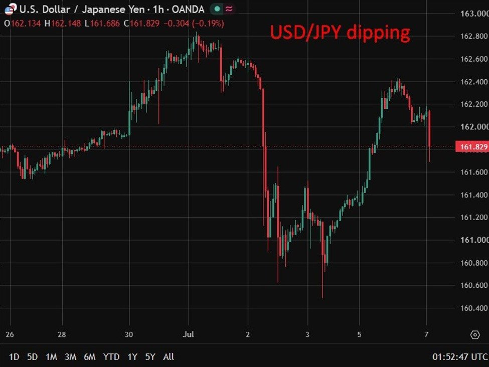 Schwächere Lohndaten in Japan dürften die Zinserhöhungen der BOJ nicht zum Scheitern bringen, auch wenn das Yen-Risiko zunimmt